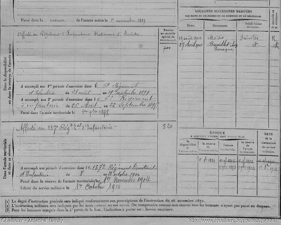 MIL FM Saintes 1884 Alphonse Palain 2