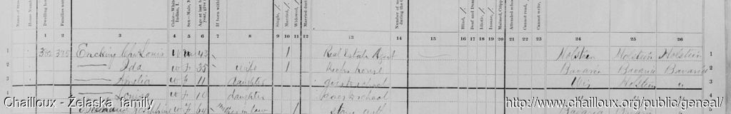 RC Fond du Lac WI 1880 Charles Louis Encking s